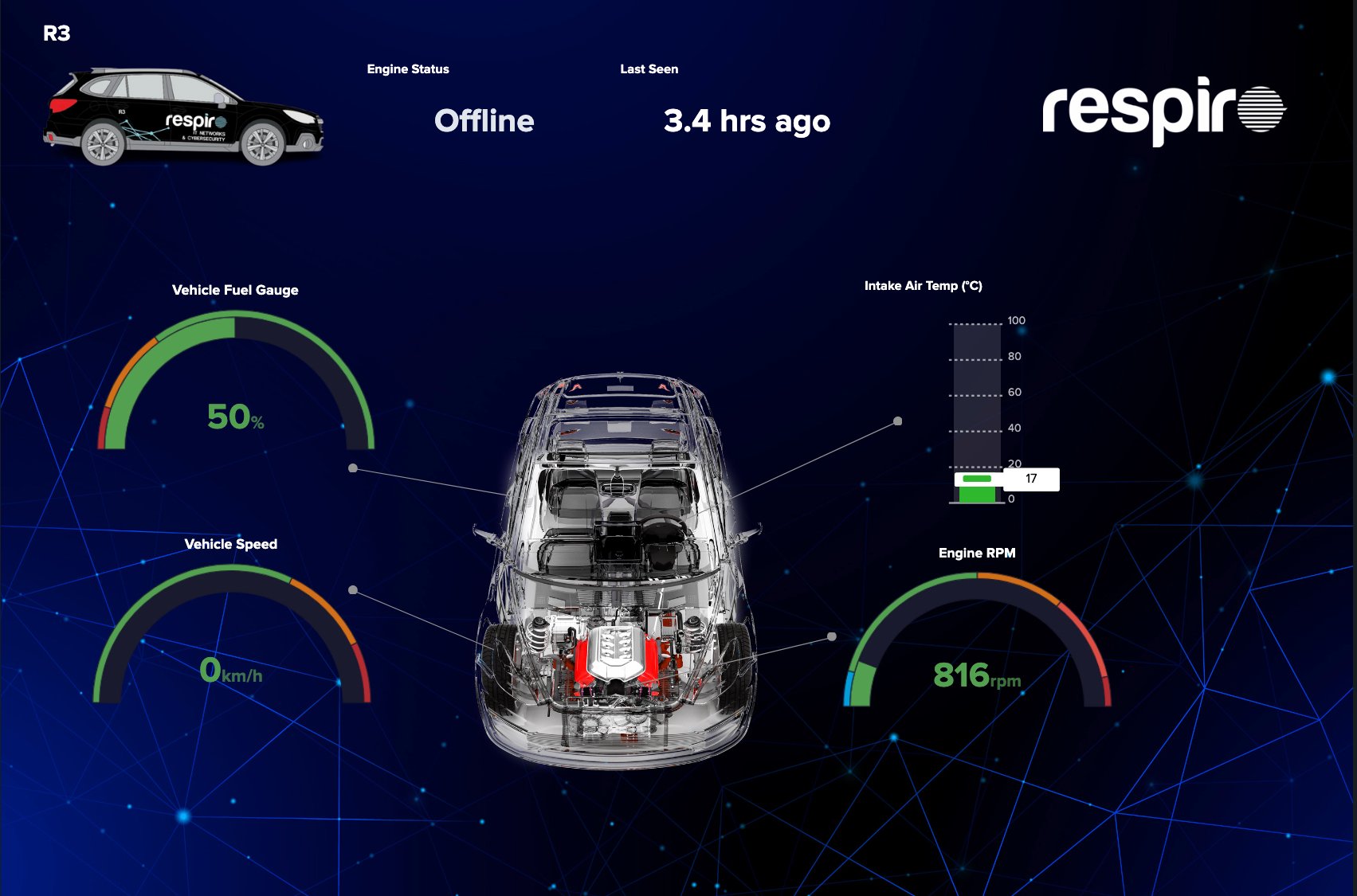 IoT - dashboard