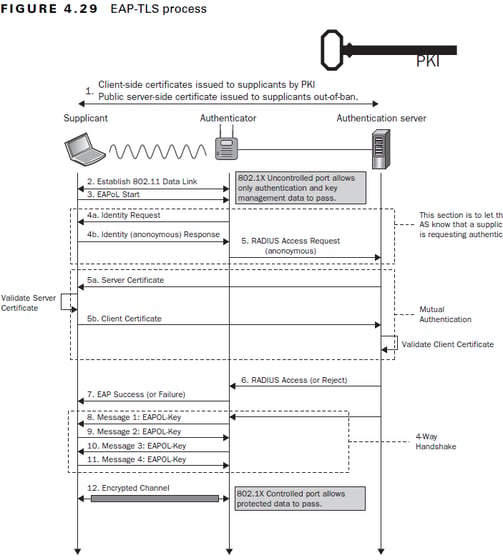 eap-tls-20