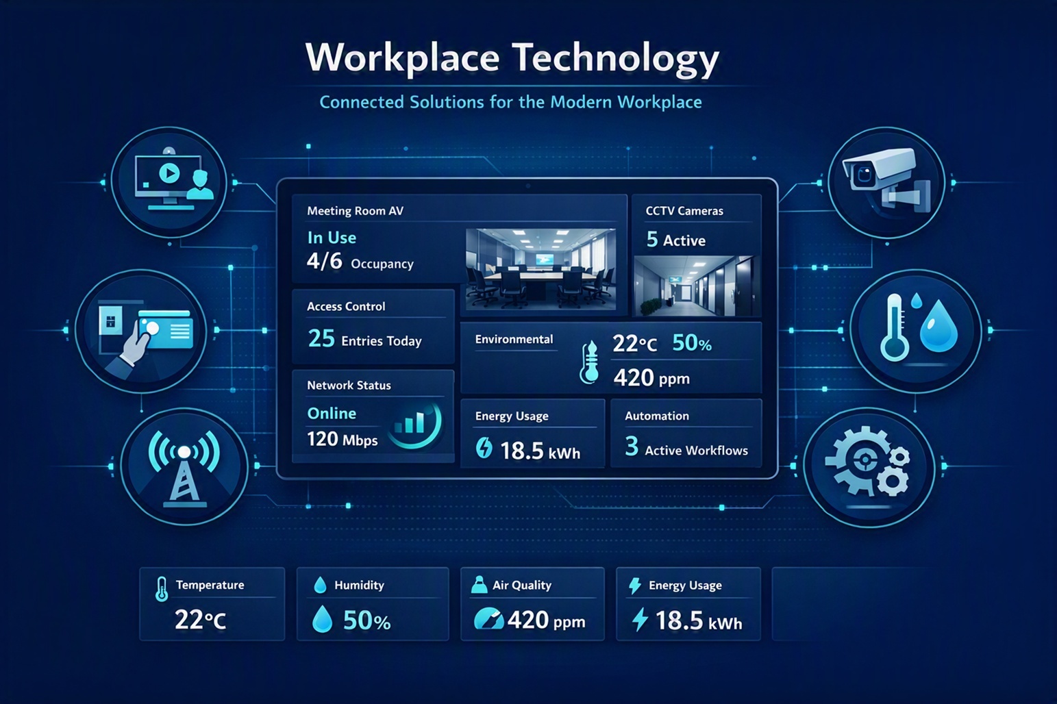 Workplace tech pic 2